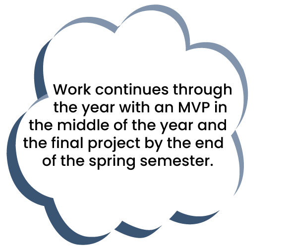 Work continues throughout the year with an MVP in the middle of the year and the final project by the end of the spring semester.	